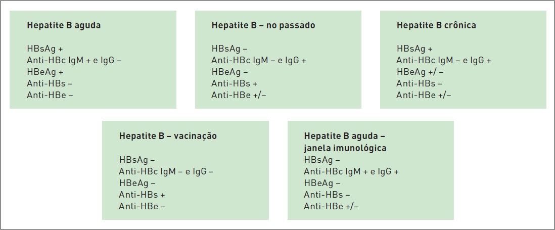 Animando-C: Anti HCV positivo não significa hepatite C crônica
